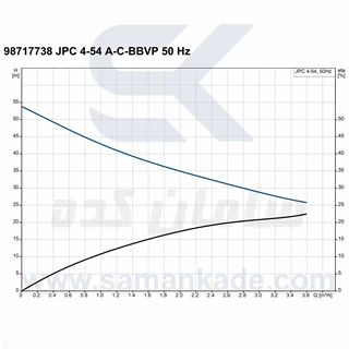 پمپ جتی 1 اسب تکفاز گراندفوس مدل JPC4